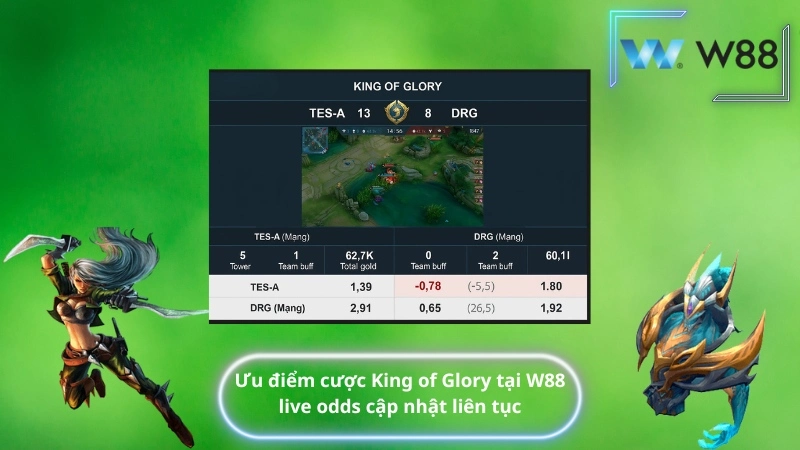 Ưu điểm cược King of Glory tại W88 – live odds cập nhật liên tục